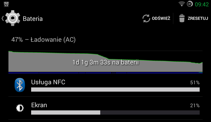 NFC - obciążenie baterii