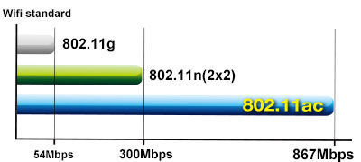 Jak sprawdzić szybkość swojej sieci Wi-Fi