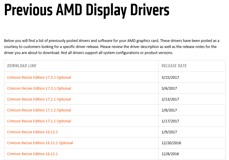 Poprzednie wersje sterowników AMD