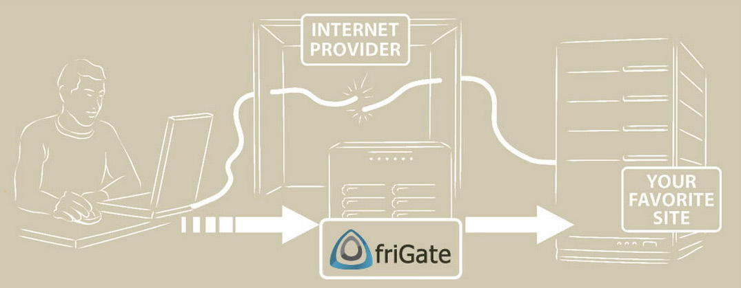 friGate - odblokowywanie stron