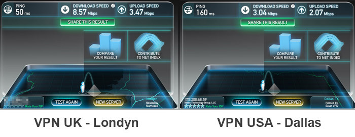 HideIPVPN - wyniki SpeedTest dla UK i USA