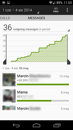 Callistics - podsumowanie wysłanych wiadomości