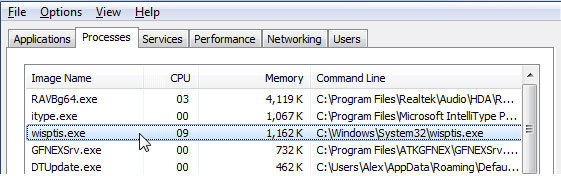 Proces wisptis.exe