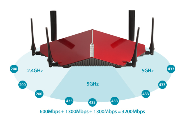 Router z wieloma antenami