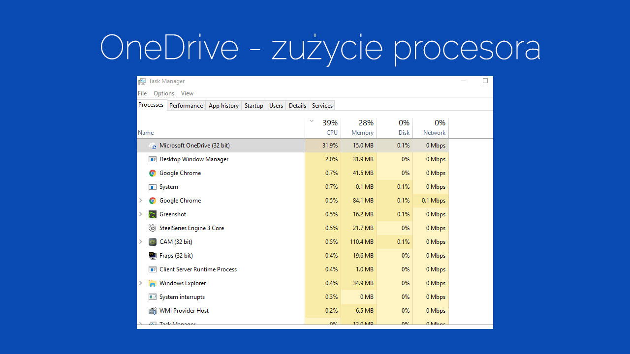 OneDrive - wysokie zużycie procesora w Windows 10