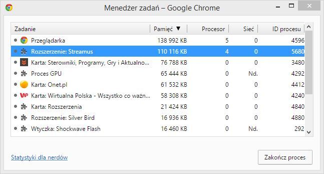 Menedżer zadań - rozszerzenia Chrome