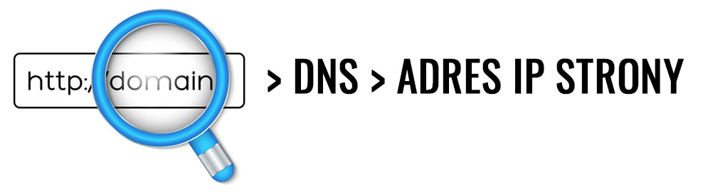 Schemat działania DNS przy otwieraniu strony