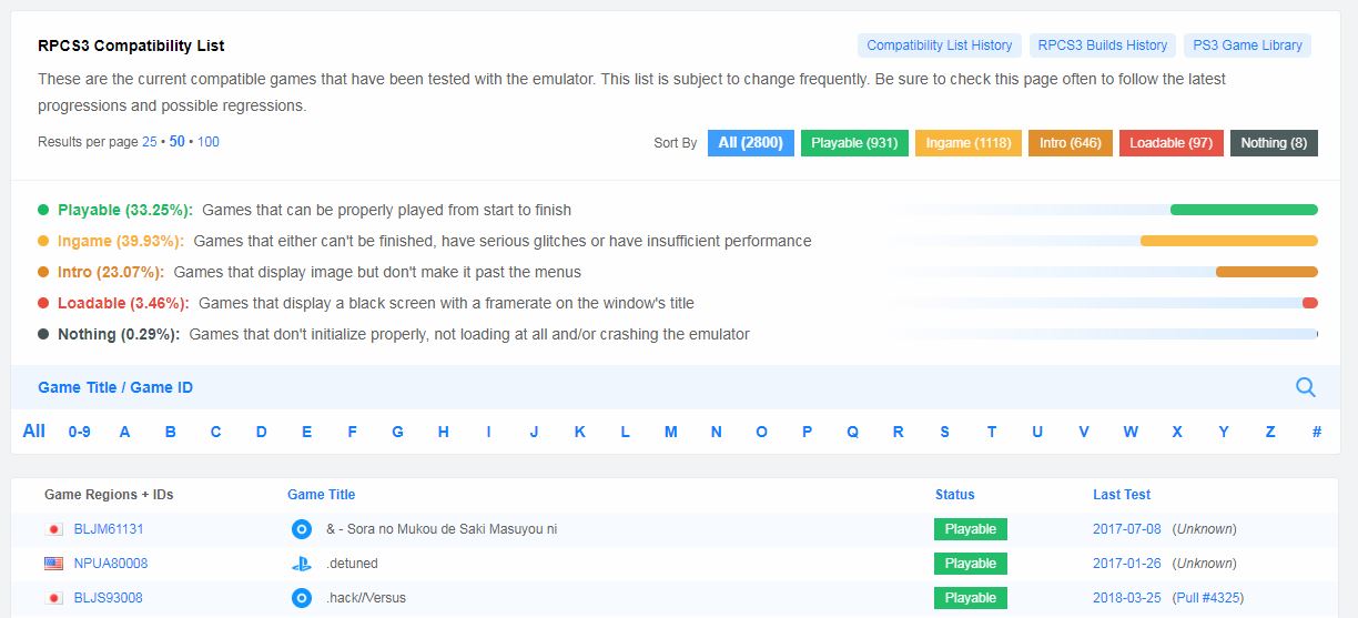 RPCS3 - lista kompatybilności