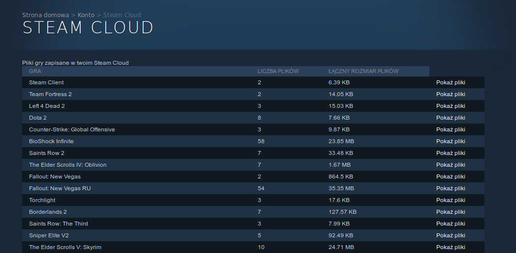 Steam Cloud - lista gier