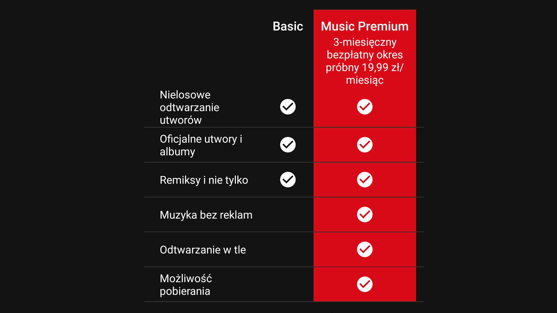 Porównanie wersji Basic i Music Premium