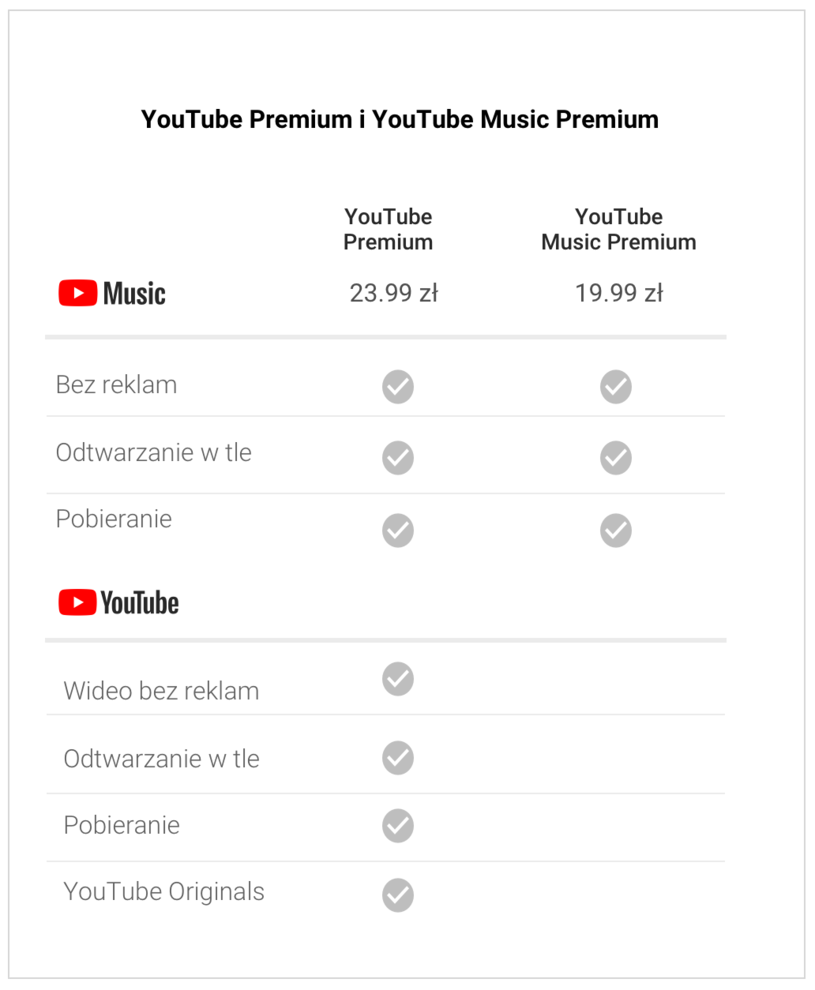 Ile kosztuje YouTube Premium? Plany abonamentowe