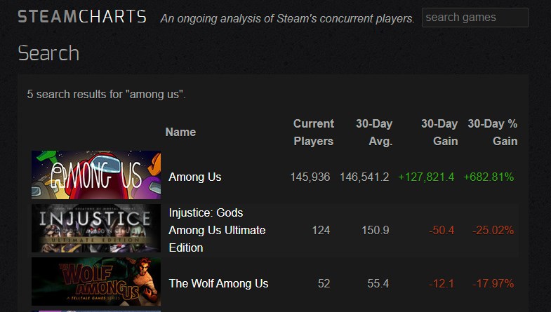 Wyniki wyszukiwania w SteamCharts