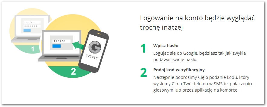 Weryfikacja dwuetapowa w Google