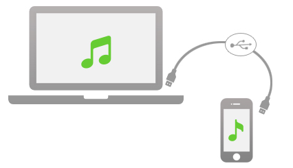 Przesyłanie muzyki z PC na iPhone / Androida