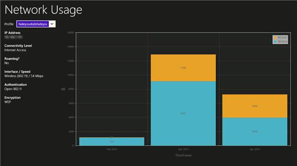 Network Usage