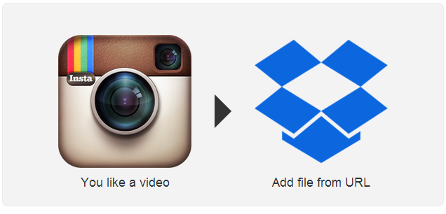 IFTTT - Automatyzacja pobierania filmów z Instagramu