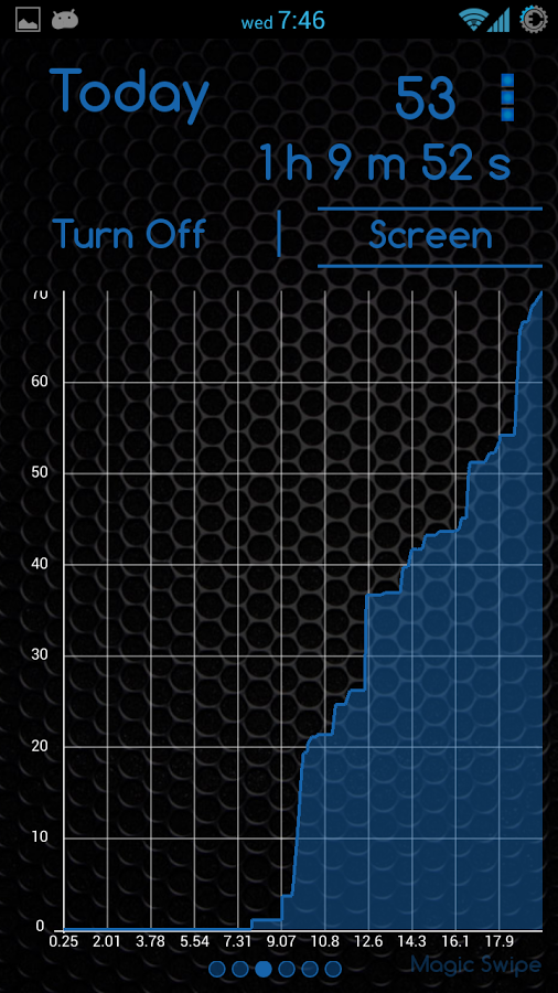 Turn off info - statystyki